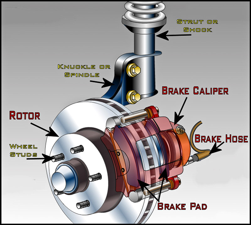 “Brake diagram”的图片搜索结果